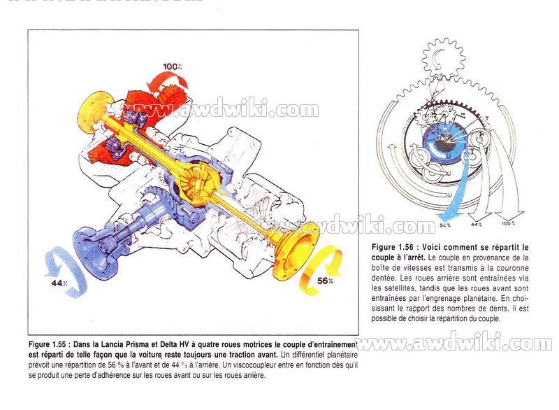 download Lancia Delta Integrale workshop manual