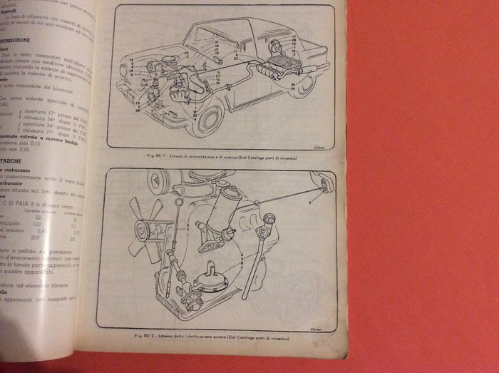 download Lancia Manuali workshop manual