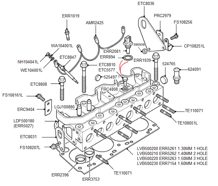 download Land Rover DEFENDER 300TDI workshop manual