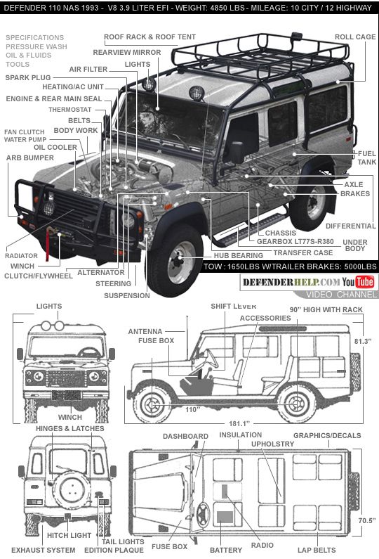 download Land Rover DEFENDER 90 110 130 workshop manual