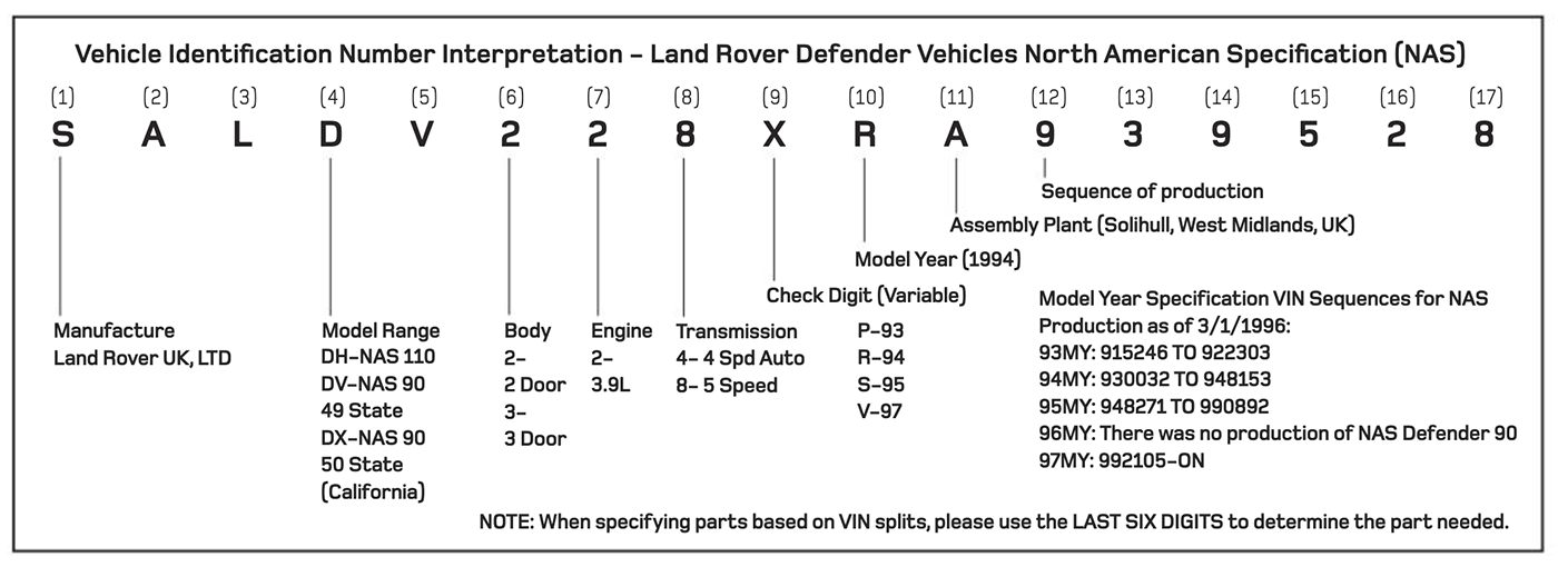 download Land Rover DEFENDER 90 110 workshop manual