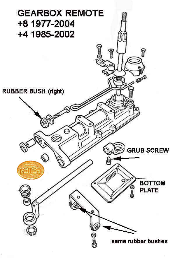 download Land Rover DEFENDER LT77S Gearbox workshop manual