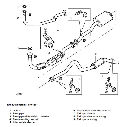 download Land Rover DEFENDER TD5 TDI 8 workshop manual