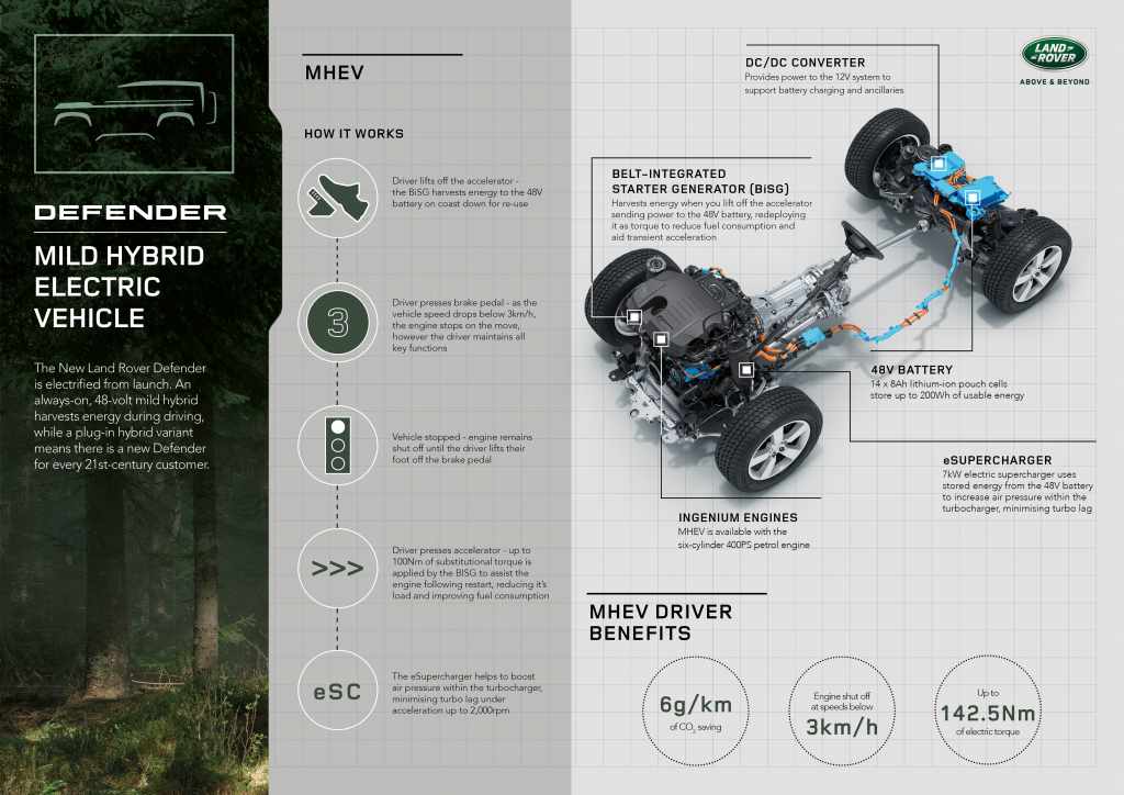 download Land Rover DEFENDERModels able workshop manual