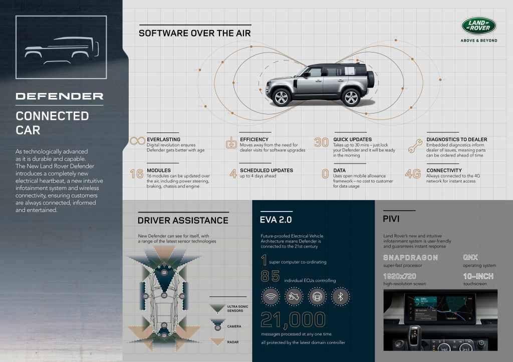 download Land Rover DEFENDERModels able workshop manual