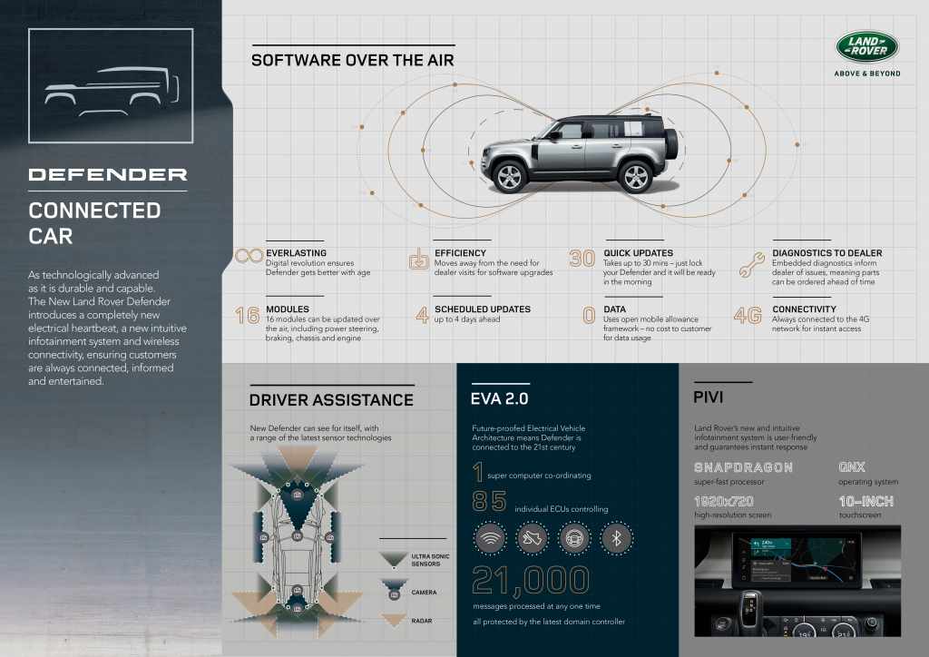 download <img src=http://www.instructionmanual.net.au/images/Land%20Rover%20DEFENDERModels%20able%20x/4.2020-land-rover-defender-110-hse-p400-58.jpg width=875 height=492 alt = 