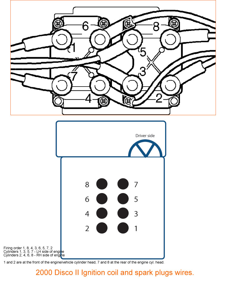 download Land Rover DISCOVER II workshop manual