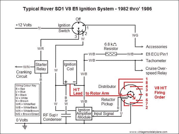 download Land Rover DISCOVERY V8I Engine workshop manual