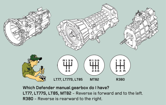 download Land Rover Defender 300TDI workshop manual