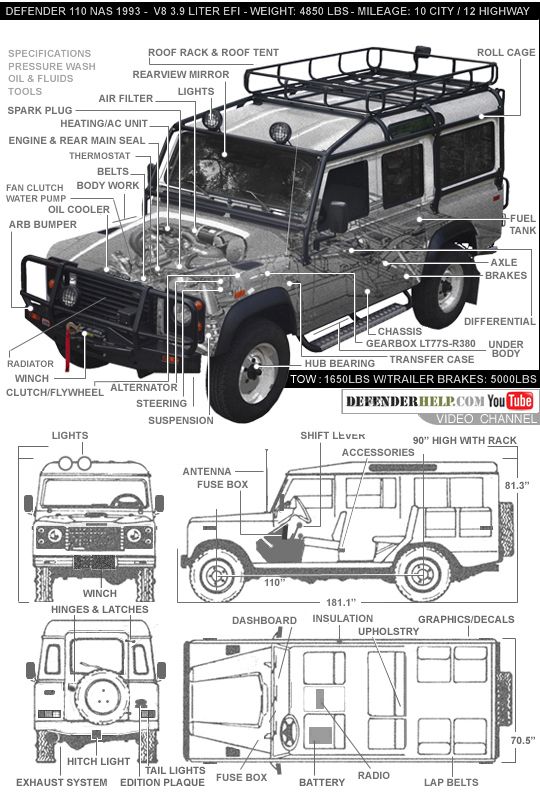 download Land Rover Defender Library workshop manual