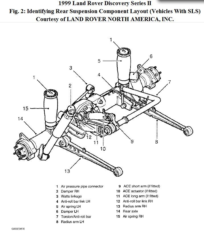 download Land Rover Discovery 2 workshop manual