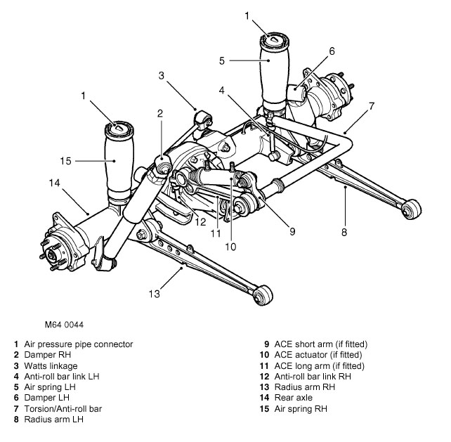 download Land Rover Discovery II workshop manual