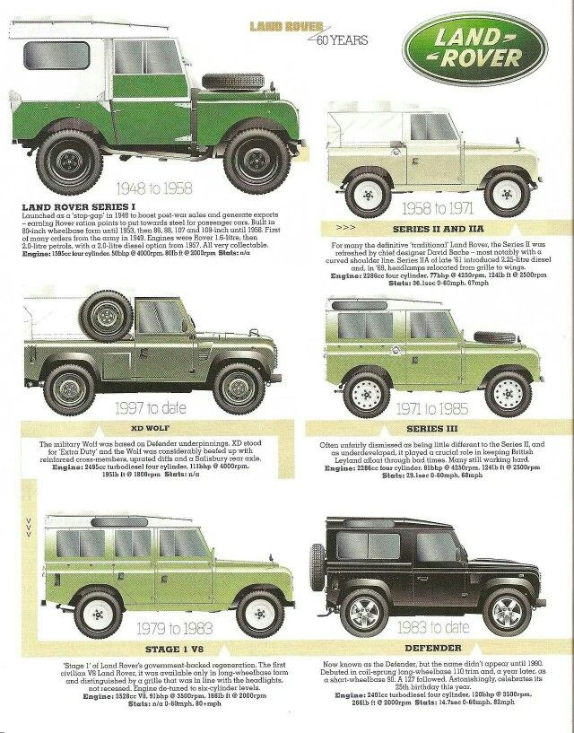 download Land Rover I 1948 workshop manual