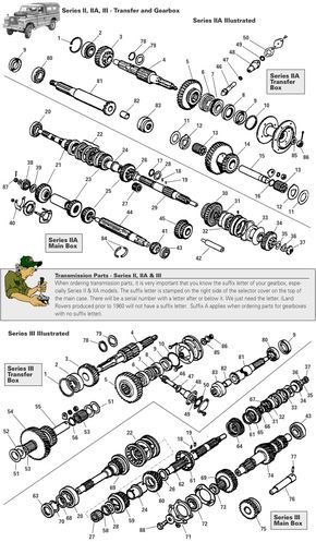 download Land Rover II IIA workshop manual