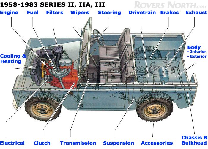 download <img src=http://www.instructionmanual.net.au/images/Land%20Rover%20II%20IIA%20x/3.hpg_1971_lr_series_iia_bj_202.ashx.jpg width=1000 height=667 alt = 