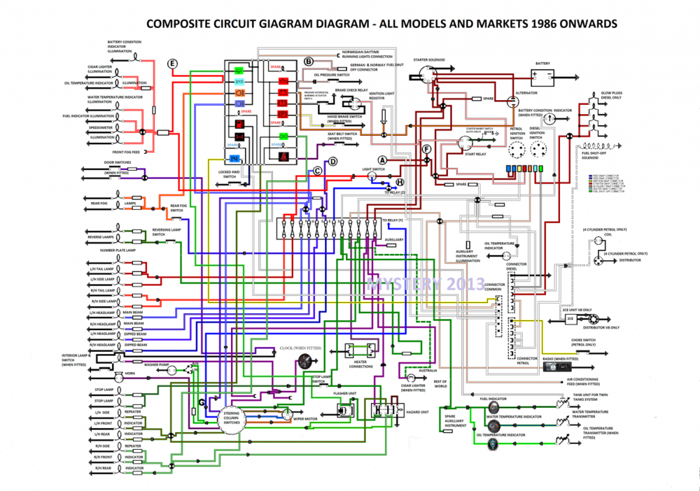 download Land Rover <img src=http://www.instructionmanual.net.au/images/Land%20Rover%20LandROVER%20DEFENDER%20x/4.Landrover_Ranger_Rover_2018_Full_Service_Manual_Wiring_Diagram_DVD7-1-600x519.jpg width=600 height=519 alt = 