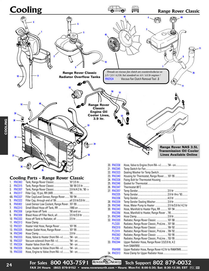 download Land Rover Range Rover CLASIC workshop manual