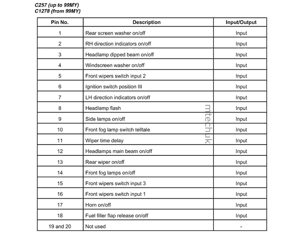 download Land Rover Rr P38 Range Rover workshop manual