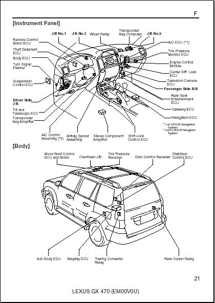 download Lexus GX470 workshop manual