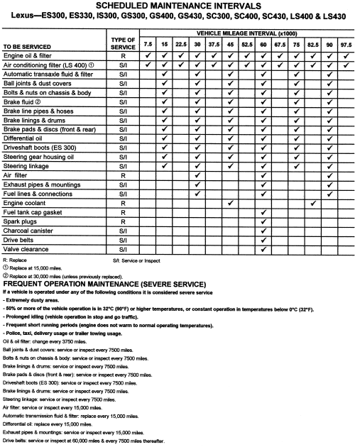 download Lexus IS300 workshop manual