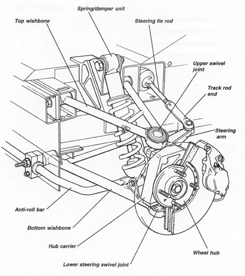 download Lotus Elise Exige workshop manual