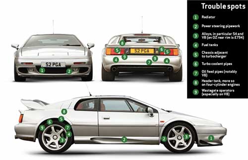 download Lotus Esprit S4 V 8 workshop manual