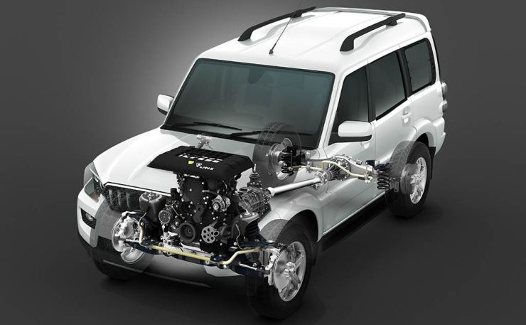 download MAHINDRA SCORPIO CRDe workshop manual