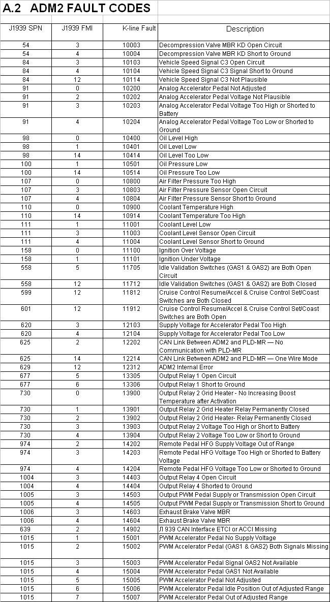 download MAN Truck FAULT CODE MESSAGE TruckNOLOGY workshop manual