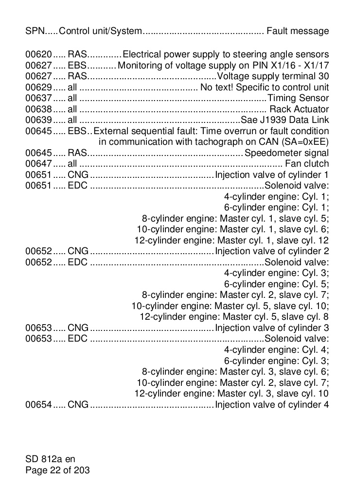 download MAN Truck FAULT CODE MESSAGE TruckNOLOGY workshop manual