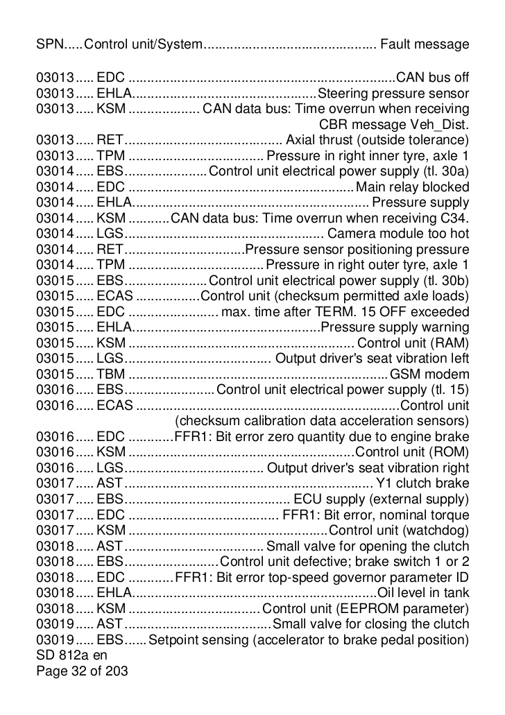 download MAN Truck FAULT CODE MESSAGE TruckNOLOGY workshop manual