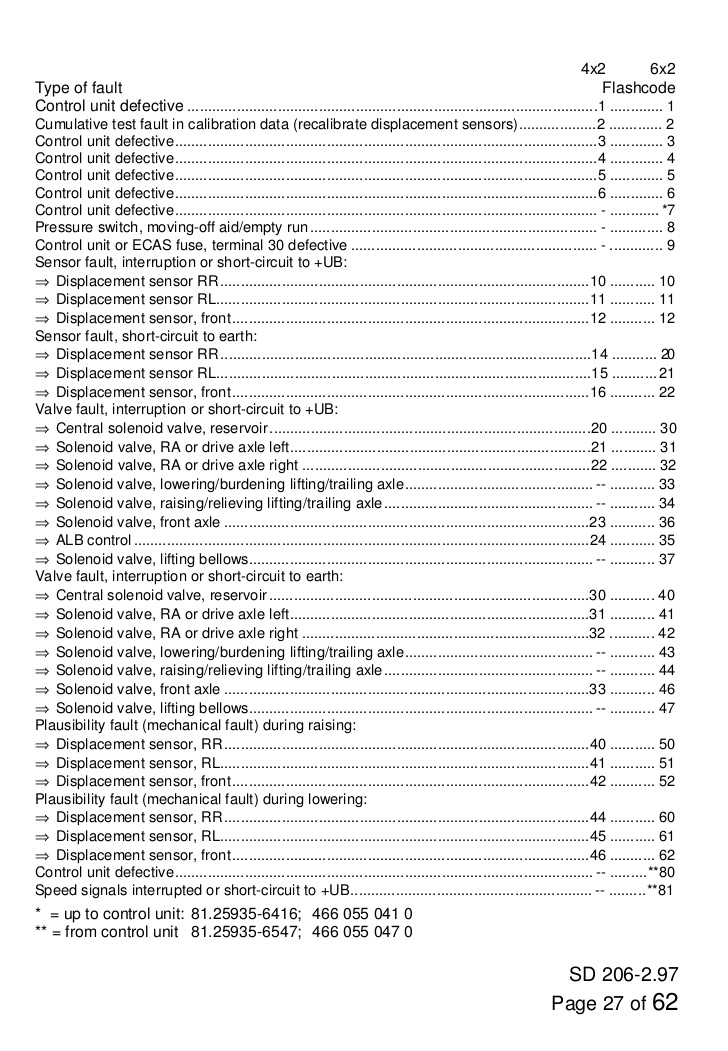 download MAN Truck Fault Code workshop manual