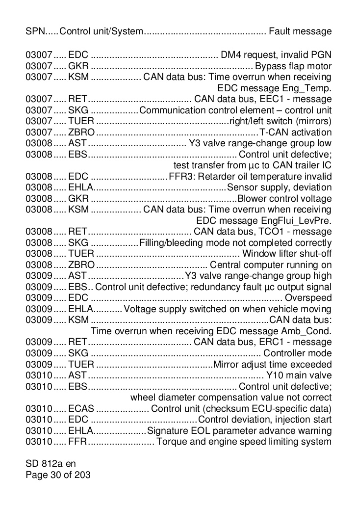 download MAN Truck Fault Code workshop manual