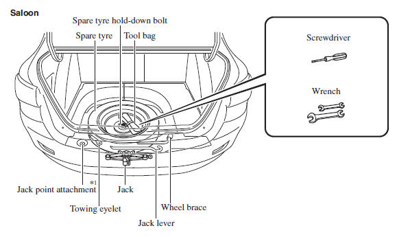 download MAZDA 2 workshop manual