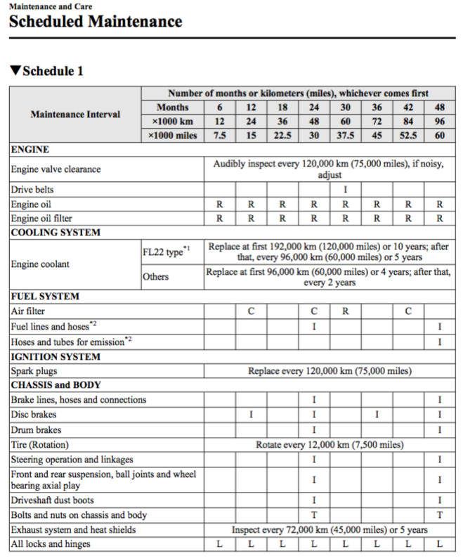 download MAZDA 2 workshop manual