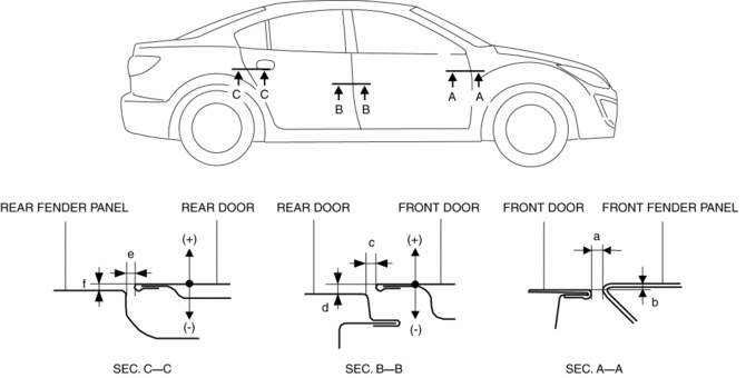 download MAZDA 3 5 Door workshop manual