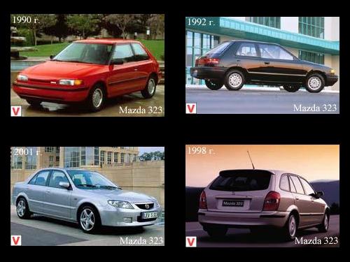 download MAZDA 323 workshop manual