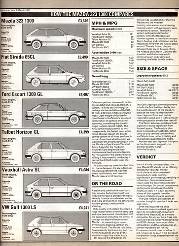 download MAZDA 323 workshop manual
