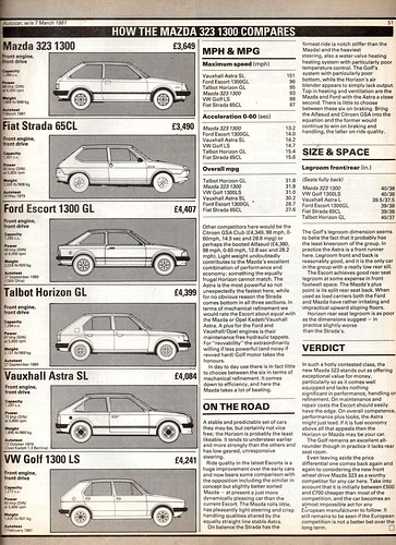 download MAZDA 323 workshop manual