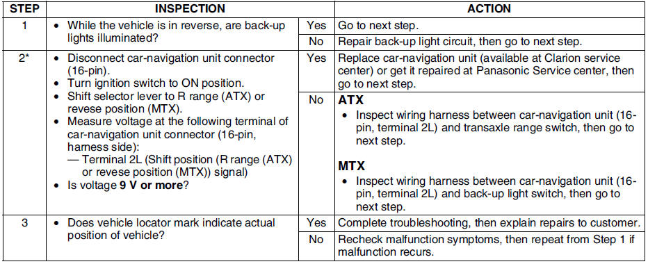 download MAZDA 6 Navigation workshop manual