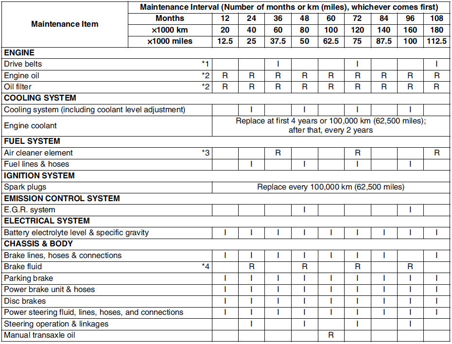 download MAZDA 6 workshop manual