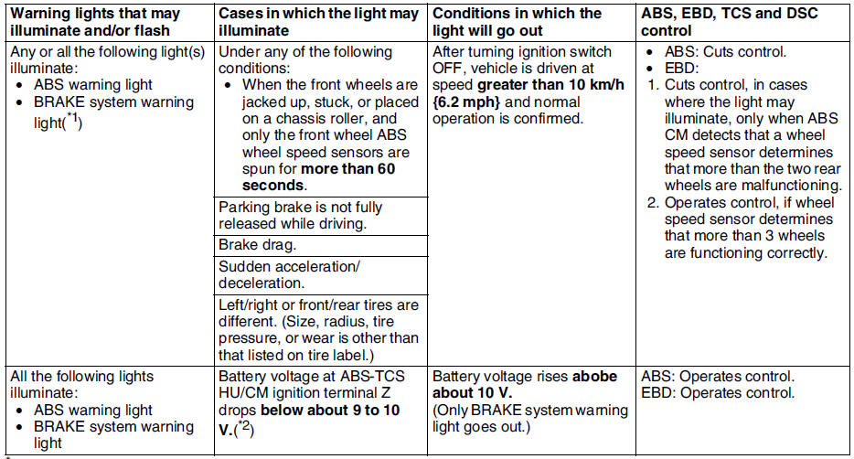 download MAZDA 6 workshop manual