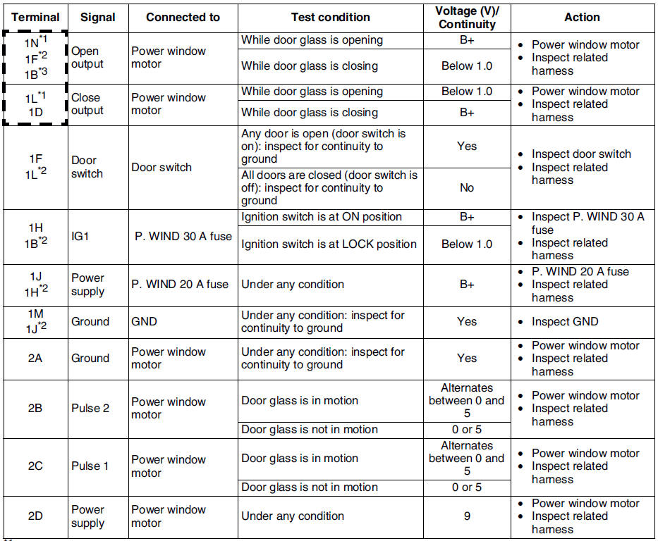 download MAZDA 6 workshop manual