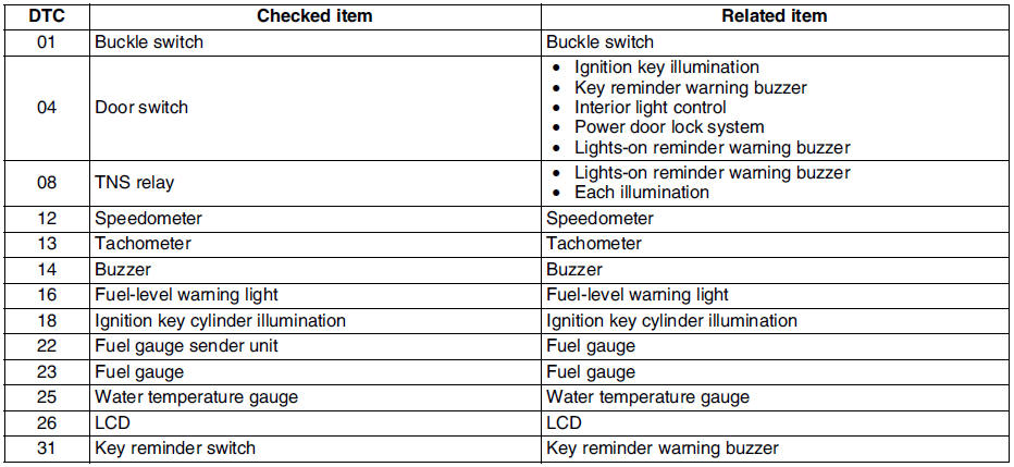 download MAZDA 6 workshop manual