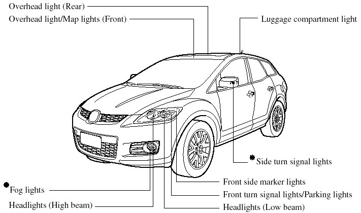 download MAZDA CX 7 CX7 workshop manual