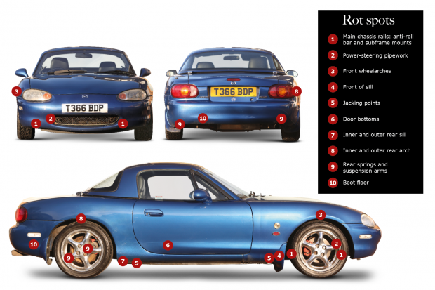 download MAZDA EUNOS ROADSTERModels MANU workshop manual