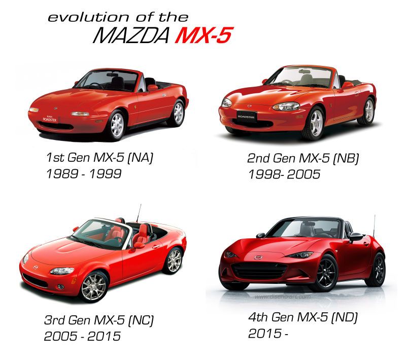 download MAZDA MX 5 MX5 Miata workshop manual