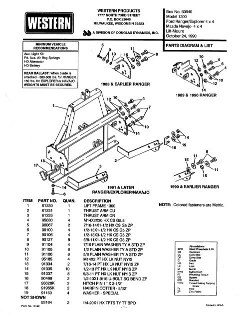 download MAZDA NAVAJOModels workshop manual