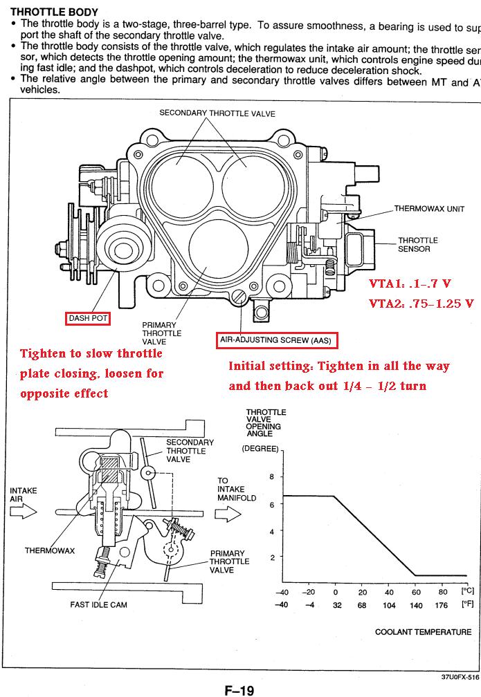 download MAZDA RX 7 able workshop manual