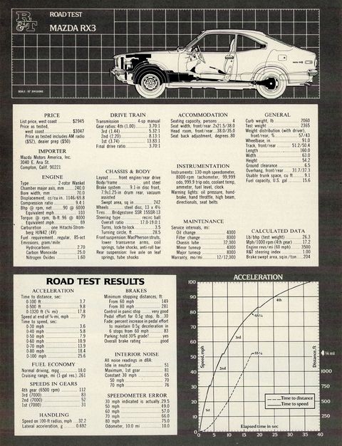 download MAZDA RX2 RX3 RX 2 RX 3 able workshop manual