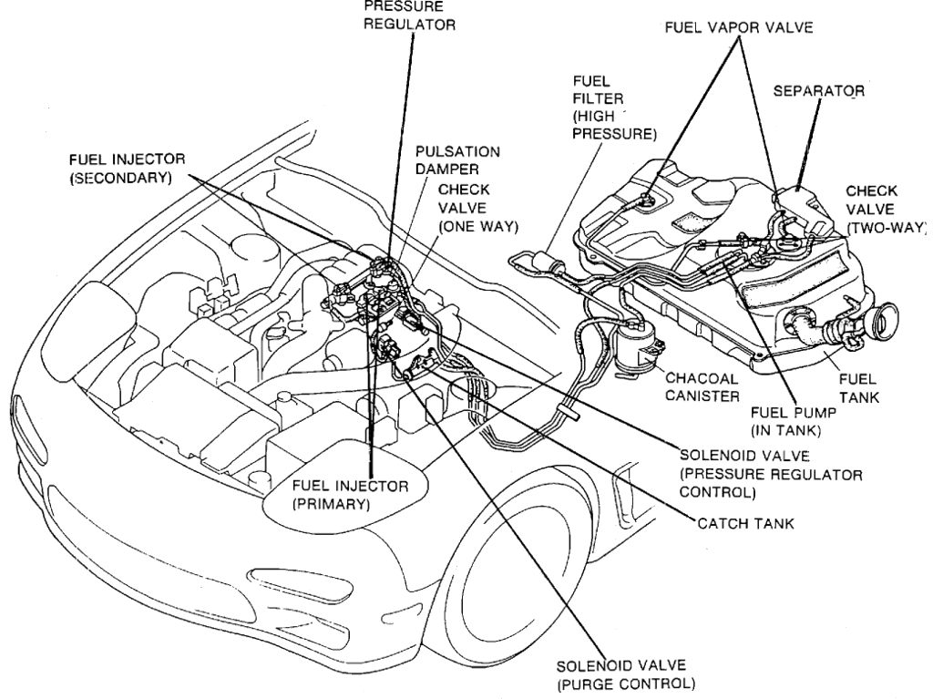 download MAZDA RX7 RX 7 workshop manual